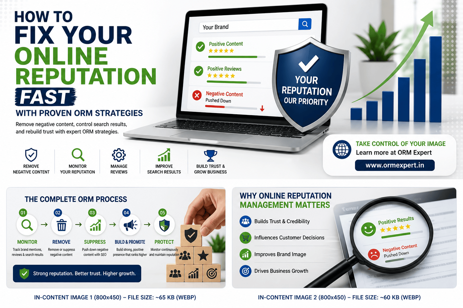 How to fix online reputation fast using ORM strategies by ORM Expert